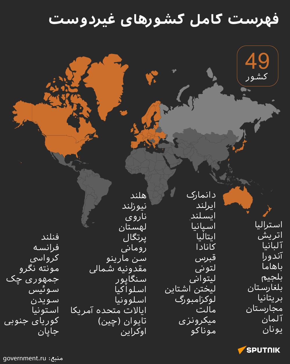 فهرست کامل کشورهای غیردوست - اسپوتنیک افغانستان  