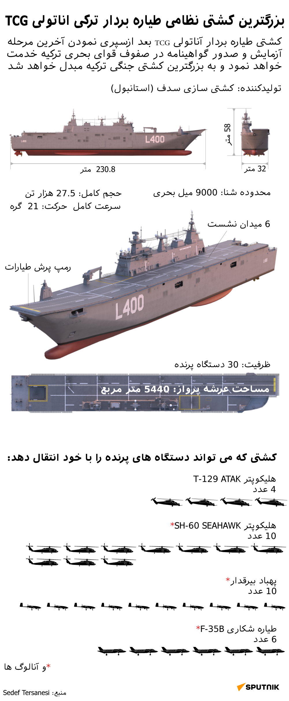 بزرگترین کشتی نظامی طیاره بردار ترکی اناتولی TCG  - اسپوتنیک افغانستان  