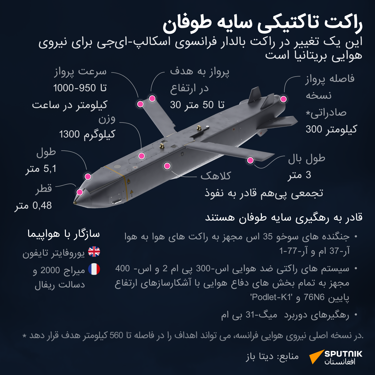 موشک تاکتیکی سایه طوفان - اسپوتنیک افغانستان  