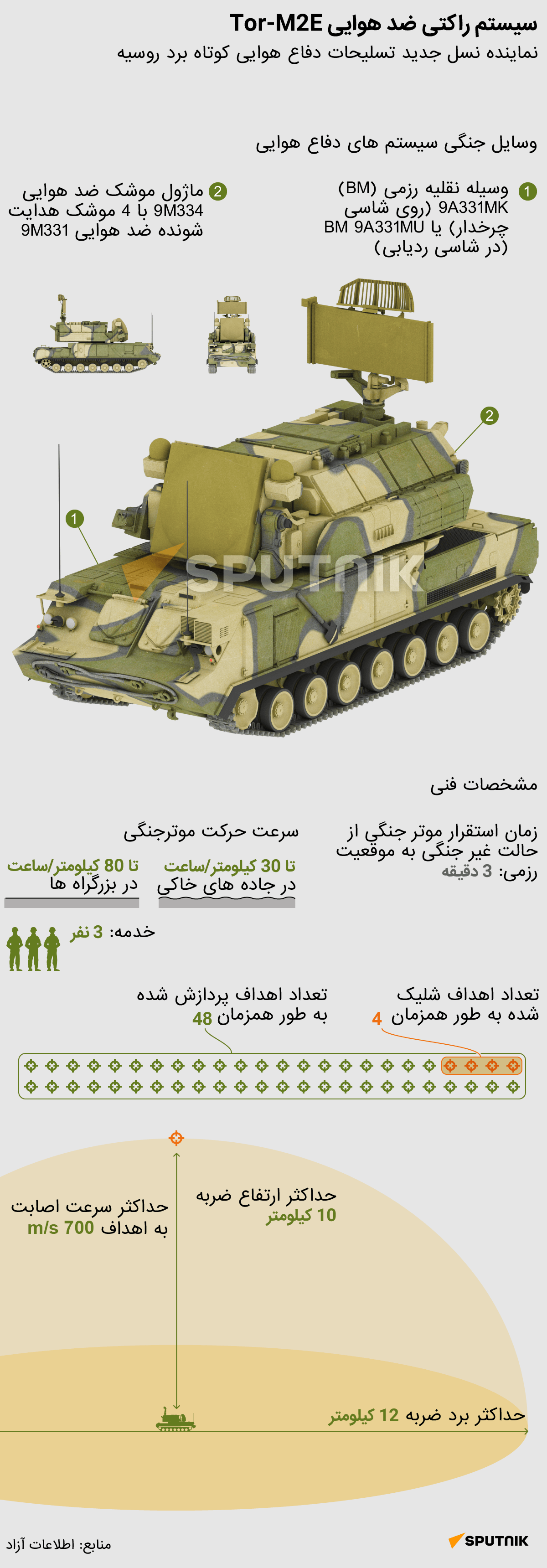 سیستم راکتی ضد هوایی Tor-M2E - اسپوتنیک افغانستان  