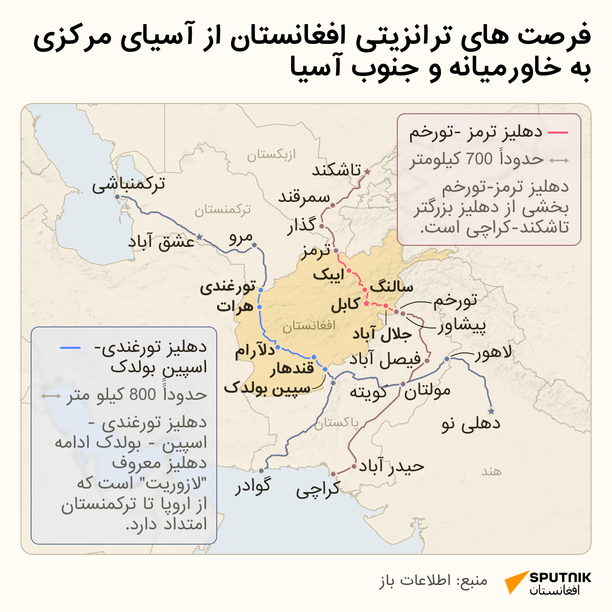 افغانستان چه گزینه های ترانزیتی از آسیای مرکزی به خاورمیانه و جنوب آسیا را دارد؟ - اسپوتنیک افغانستان  