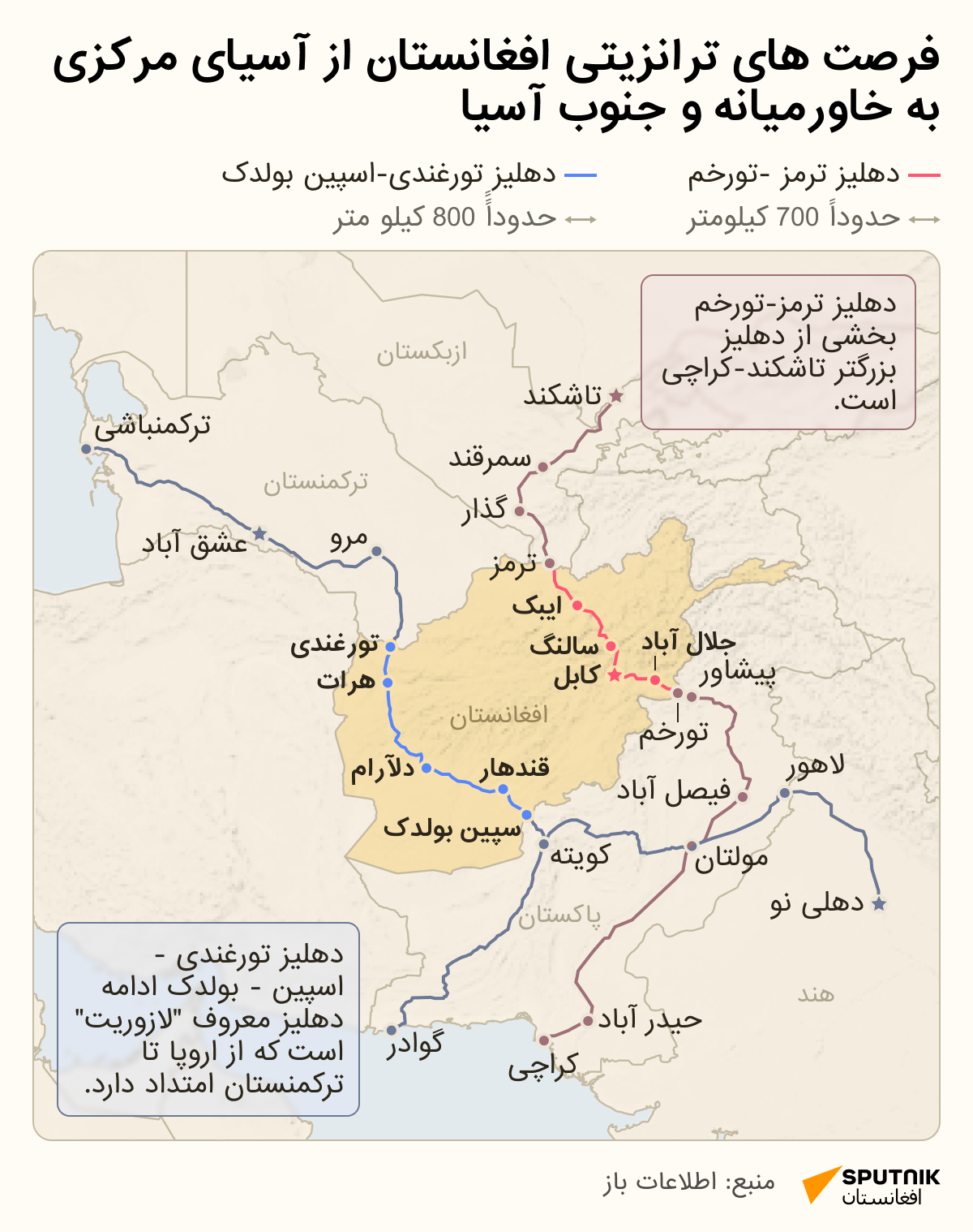 افغانستان چه گزینه های ترانزیتی از آسیای مرکزی به خاورمیانه و جنوب آسیا را دارد؟ - اسپوتنیک افغانستان  