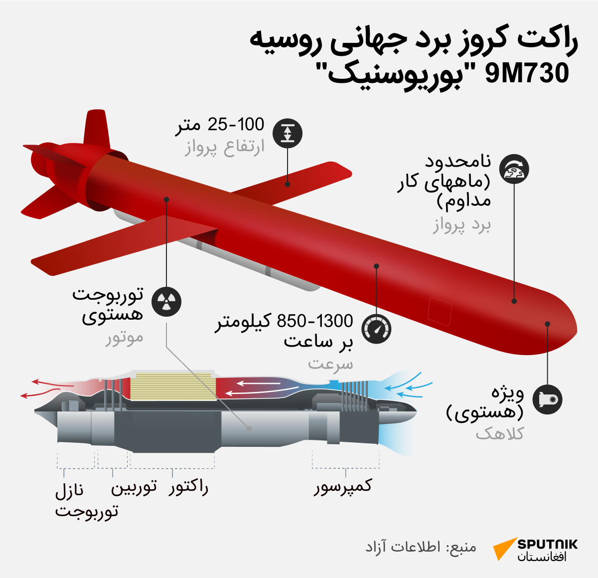 راکت کروز برد جهانی روسیه 9M730 بوریوسنیک - اسپوتنیک افغانستان  