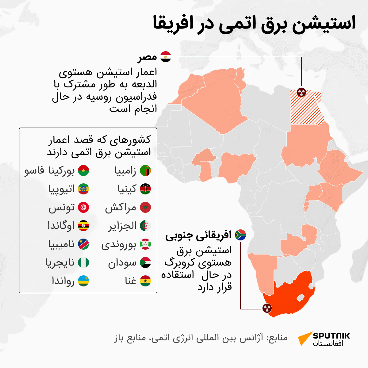 استیشن برق اتمی در افریقا - اسپوتنیک افغانستان  