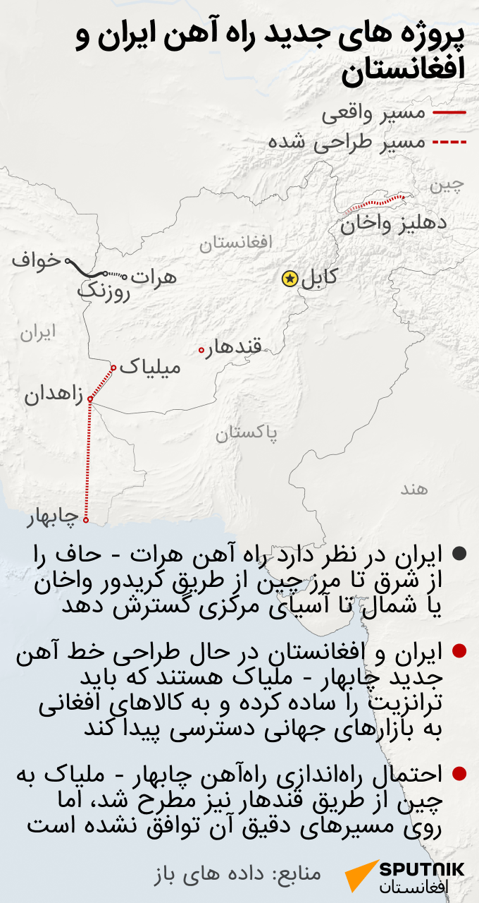 اسپوتنیک انفوگرافیک پروژه‌های جدید راه آهن ایران-افغانستان را به شما جمع‌آوری کرده است - اسپوتنیک افغانستان  