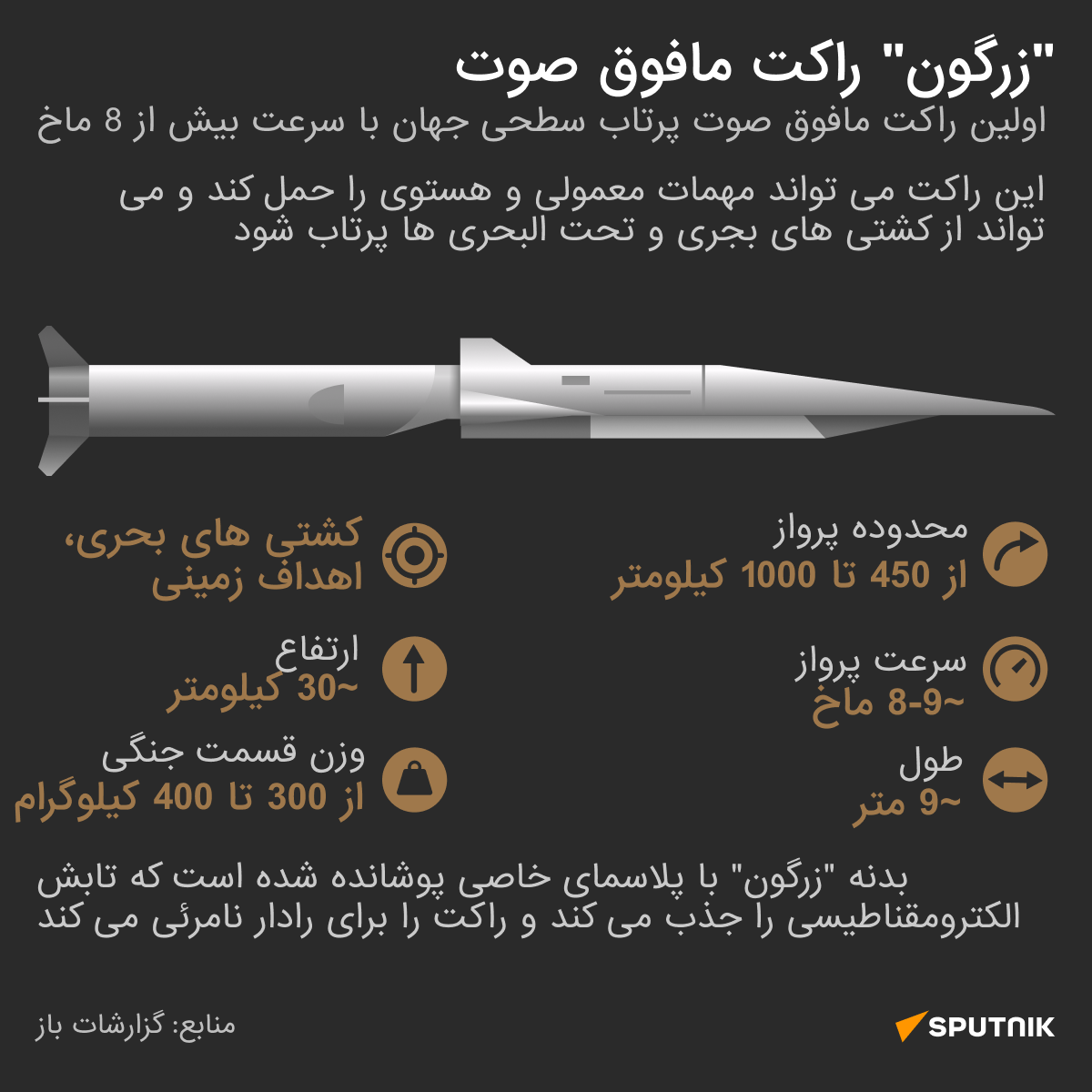 زرگون راکت مافوق صوت  - اسپوتنیک افغانستان  