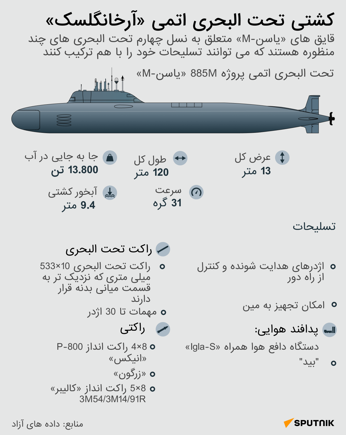 کشتی تحت البحری اتمی آرخانگلسک - اسپوتنیک افغانستان  