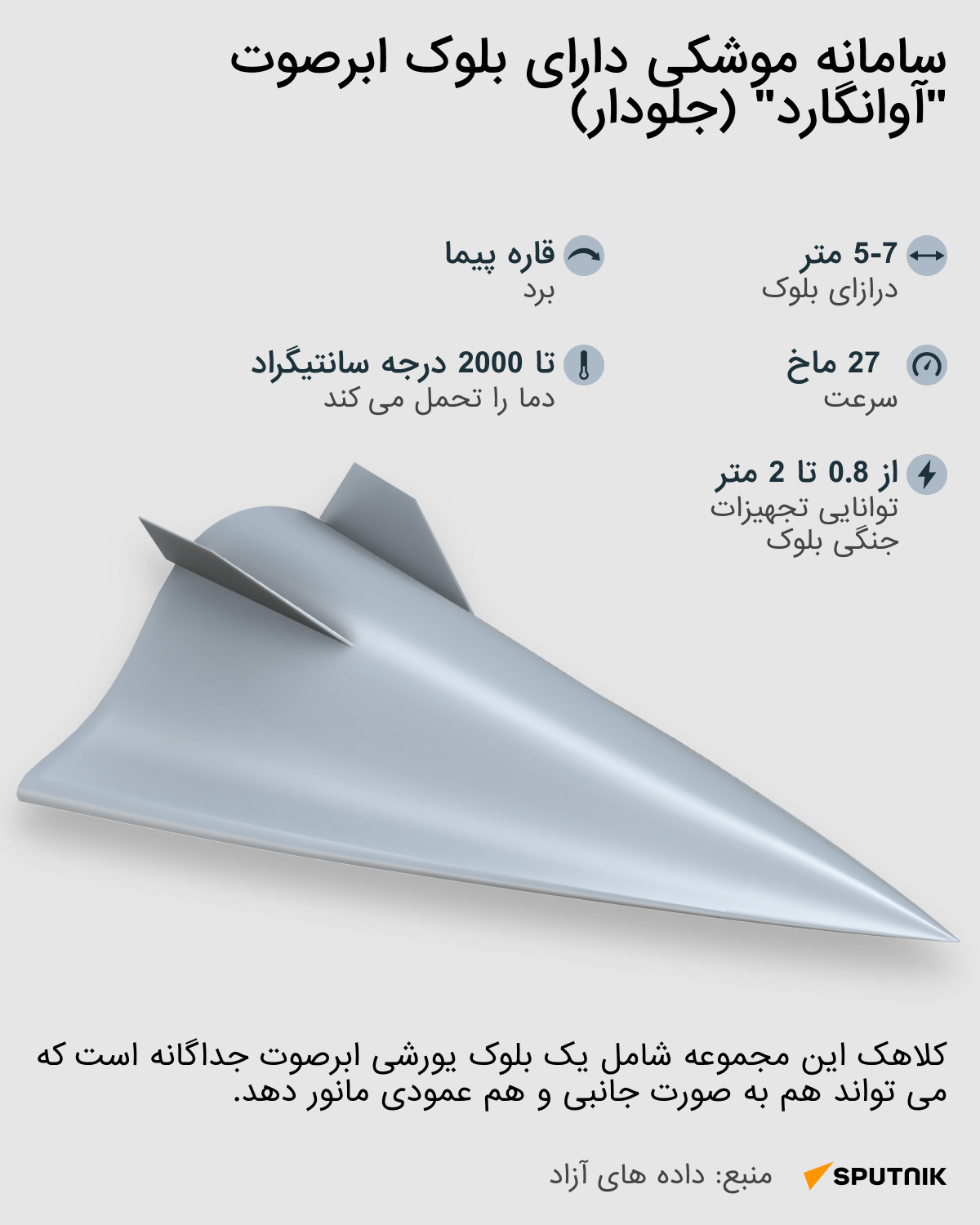 سامانه موشکی دارای بلوک ابرصوت آوانگارد (جلودار) - اسپوتنیک افغانستان  