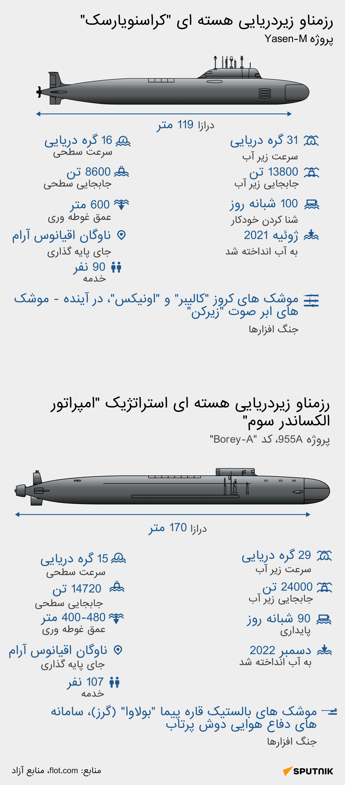 ویژگی های زیردریایی های قدرتمند روسیه - اسپوتنیک افغانستان  