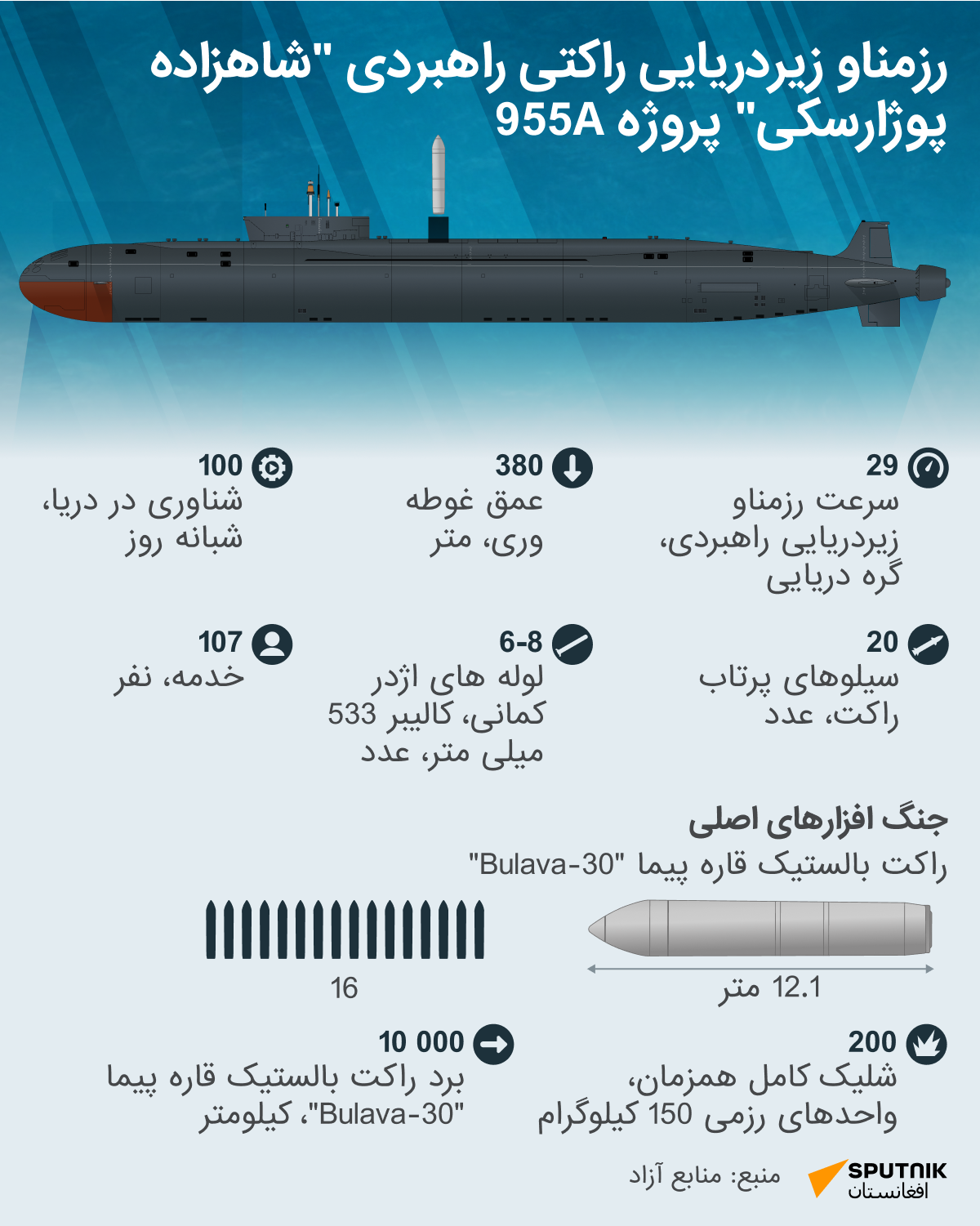 رزمناو زیردریایی راکتی راهبردی شاهزاده پوژارسکی پروژه 955А - اسپوتنیک افغانستان  