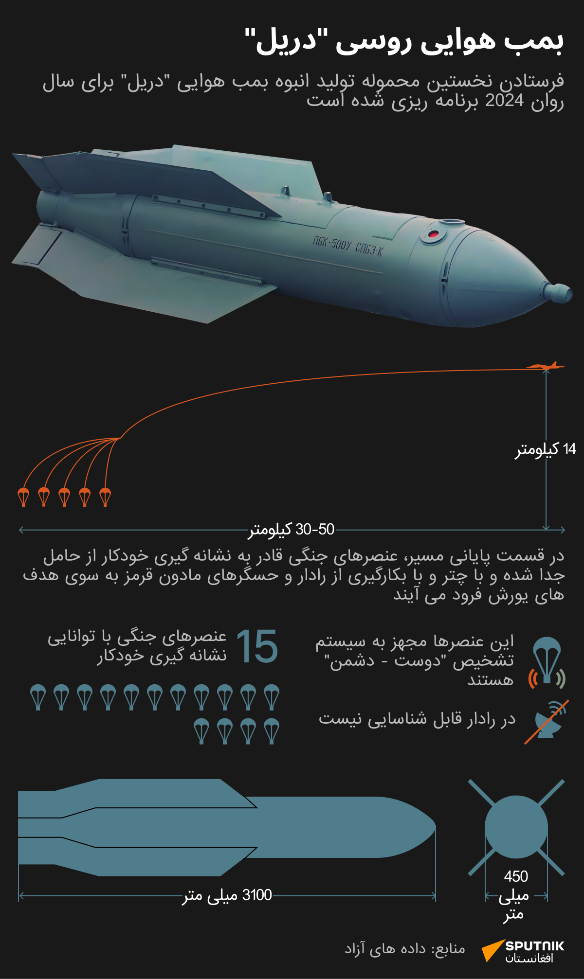 بمب هوایی روسی دریل - اسپوتنیک افغانستان  