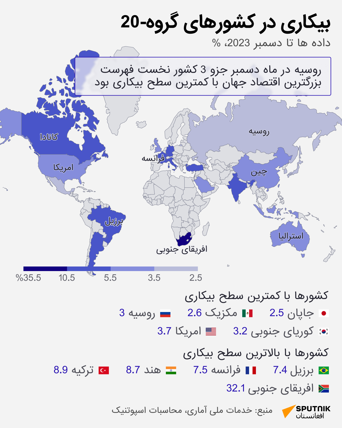 بیکاری در کشورهای گروه-20 - اسپوتنیک افغانستان  