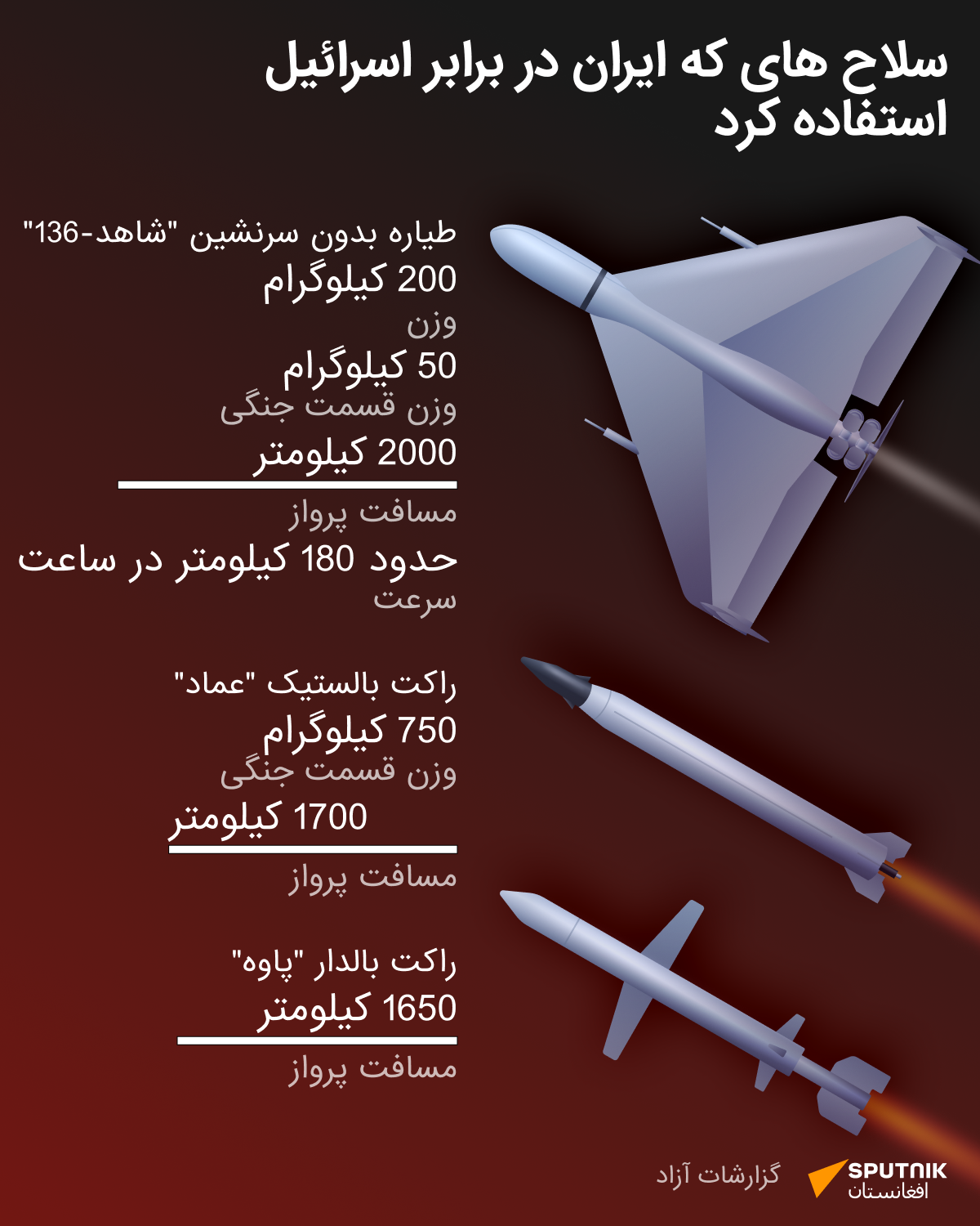 سلاح های که ایران در برابر اسرائیل استفاده کرد - اسپوتنیک افغانستان  