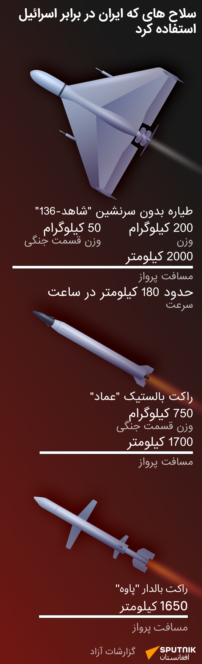 سلاح های که ایران در برابر اسرائیل استفاده کرد - اسپوتنیک افغانستان  