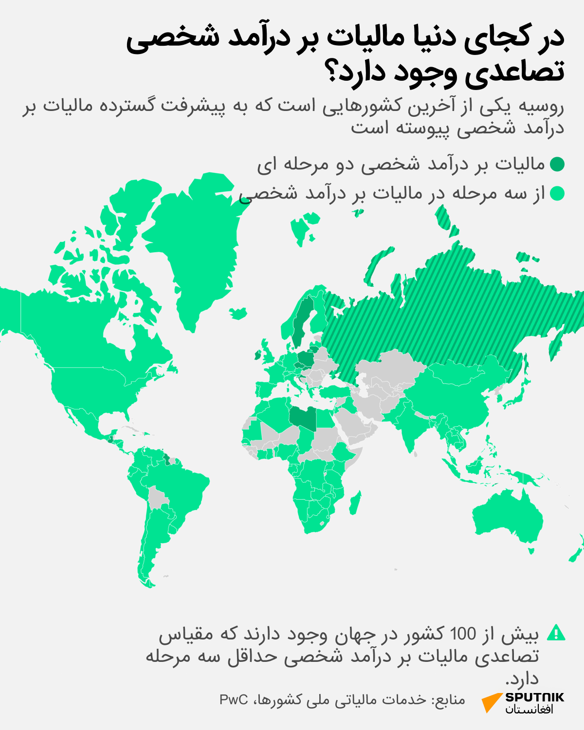 روسیه می تواند 104مین کشور جهان از نظر مالیات باشد - اسپوتنیک افغانستان  