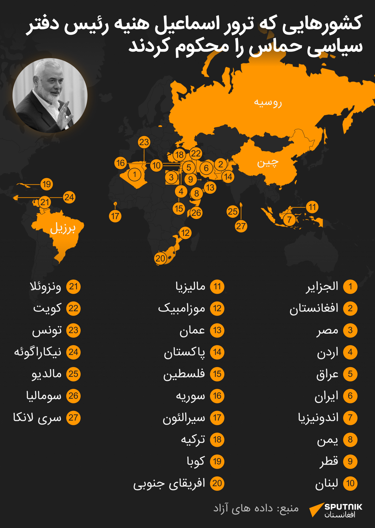 کشورهایی که ترور اسماعیل هنیه، رئیس دفتر سیاسی حماس را محکوم کردند - اسپوتنیک افغانستان  