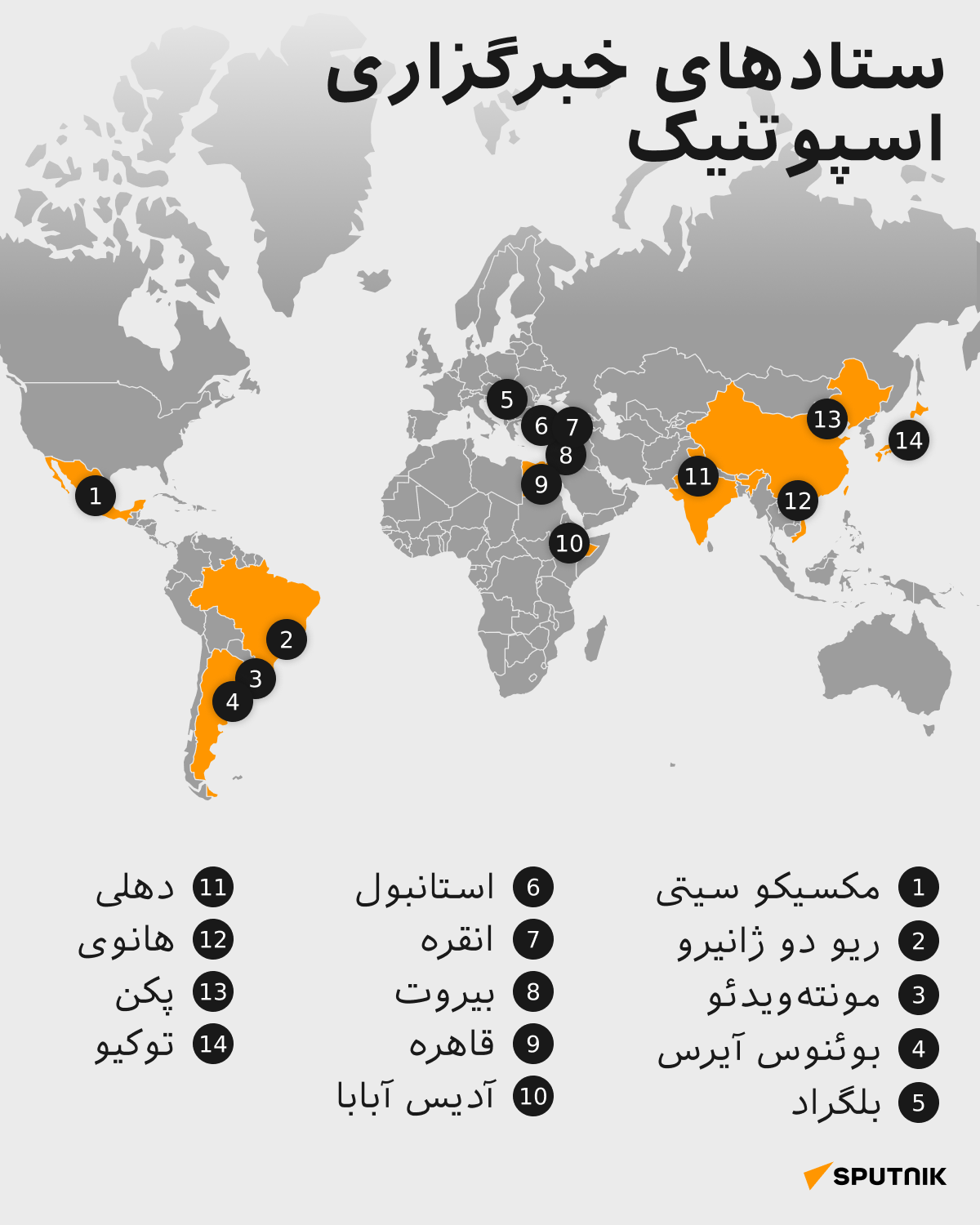 ستادهای خبرگزاری اسپوتنیک - اسپوتنیک افغانستان  
