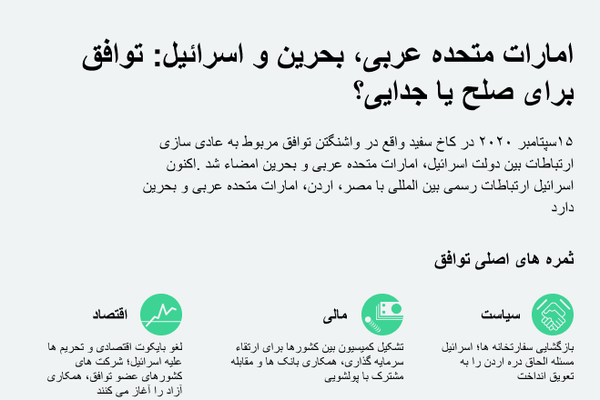 امارات متحده عربی، بحرین و اسرائیل: توافق برای صلح یا جدایی؟  - اسپوتنیک افغانستان  