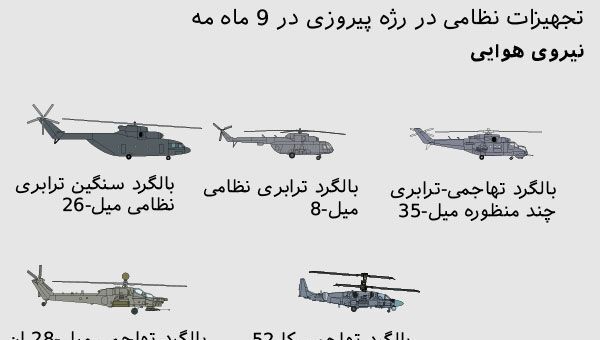 جنگنده‌ها و هلیکوپترها در رژه 76-مین سالگرد پیروزی در جنگ جهانی دوم + اینفوگرافیک - اسپوتنیک افغانستان  