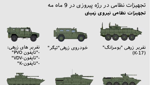 تجهیزات نظامی در رژه پیروزی در 9 ماه مه - اسپوتنیک افغانستان  
