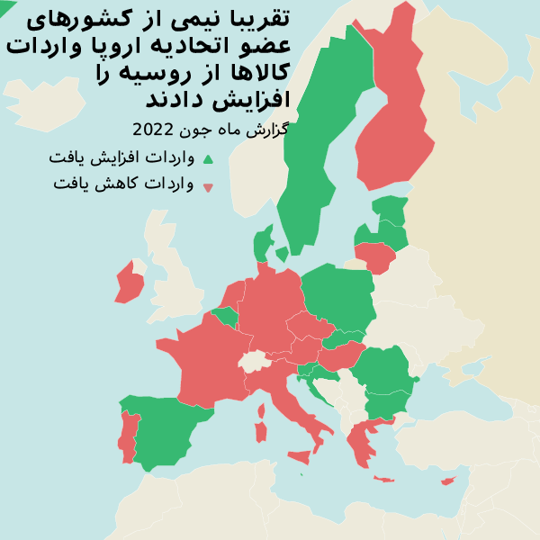 تقریبا نیمی از کشورهای عضو اتحادیه اروپا واردات کالاها از روسیه را افزایش دادند - اسپوتنیک افغانستان  