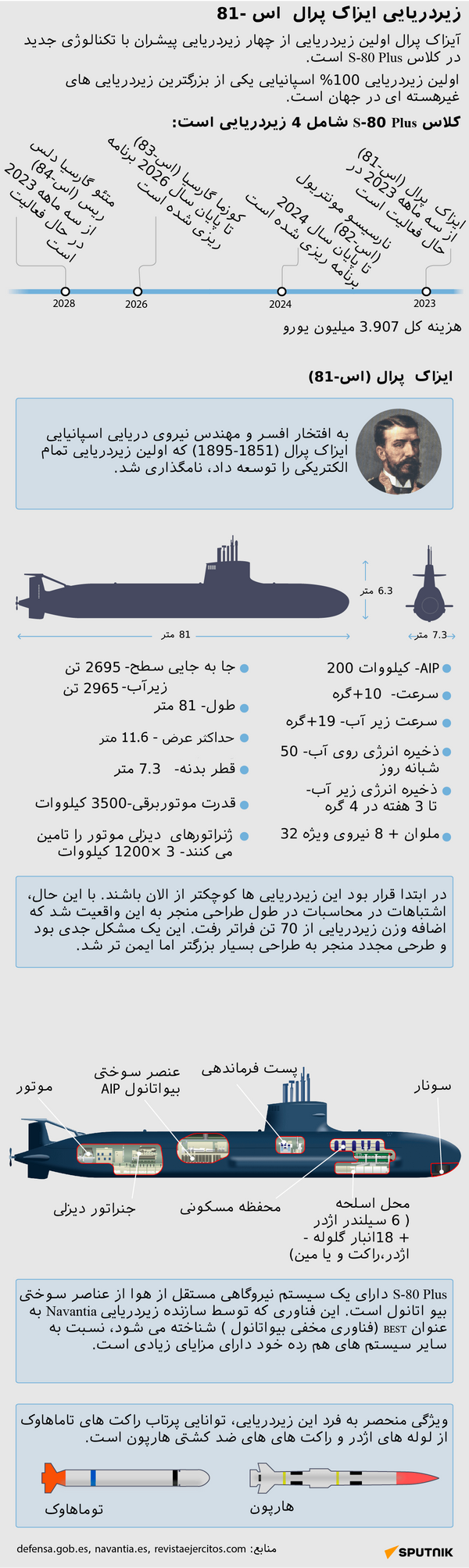 زیردریایی آیزاک پرال S-81 - اسپوتنیک افغانستان  