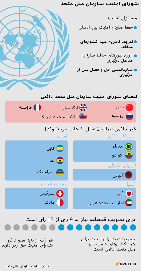 شورای امنیت سازمان ملل متحد - اسپوتنیک افغانستان  