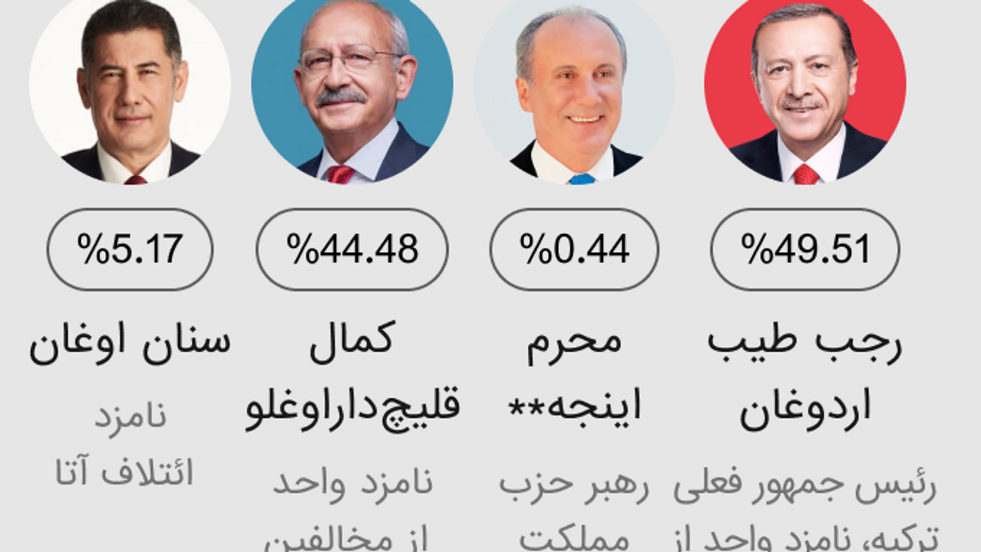 نتایج دور اول انتخابات ریاست جمهوری ترکیه - اسپوتنیک افغانستان  , 1920, 16.05.2023