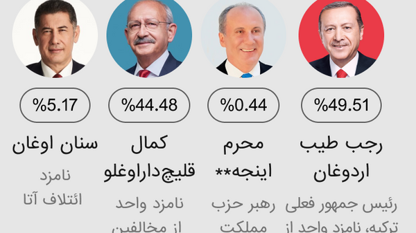 نتایج دور اول انتخابات ریاست جمهوری ترکیه - اسپوتنیک افغانستان  