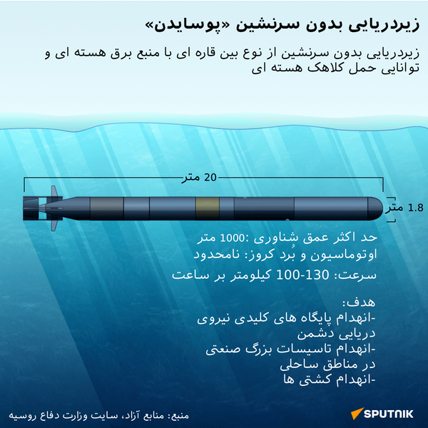 زیردریایی بدون سرنشین پوسایدن - اسپوتنیک افغانستان  