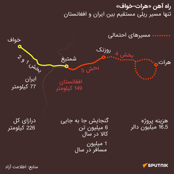 راه آهن هرات-خواف - اسپوتنیک افغانستان  