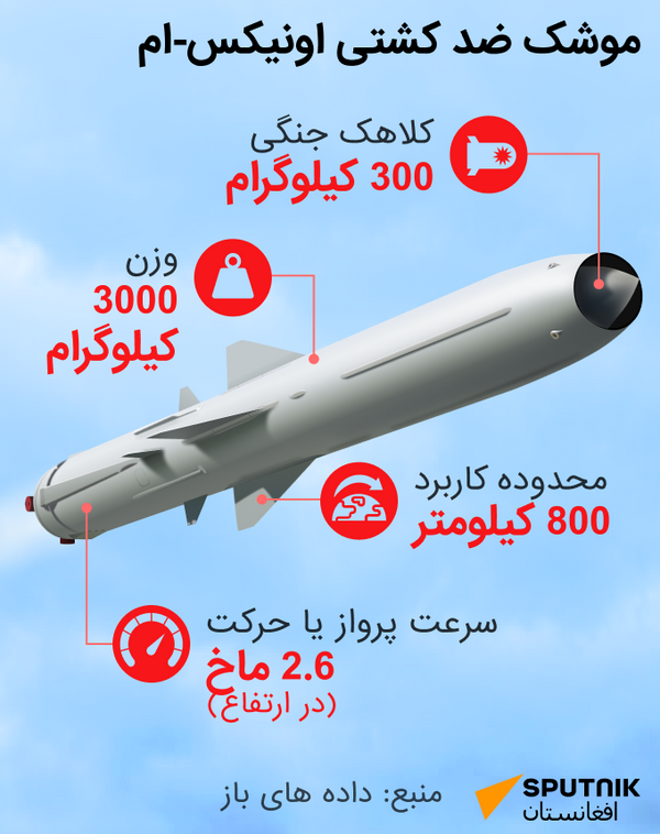 موشک ضد کشتی اونیکس-ام - اسپوتنیک افغانستان  