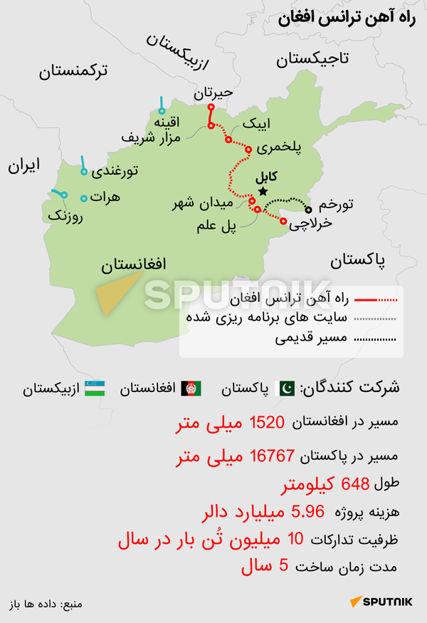  راه آهن ترانس افغان - اسپوتنیک افغانستان  