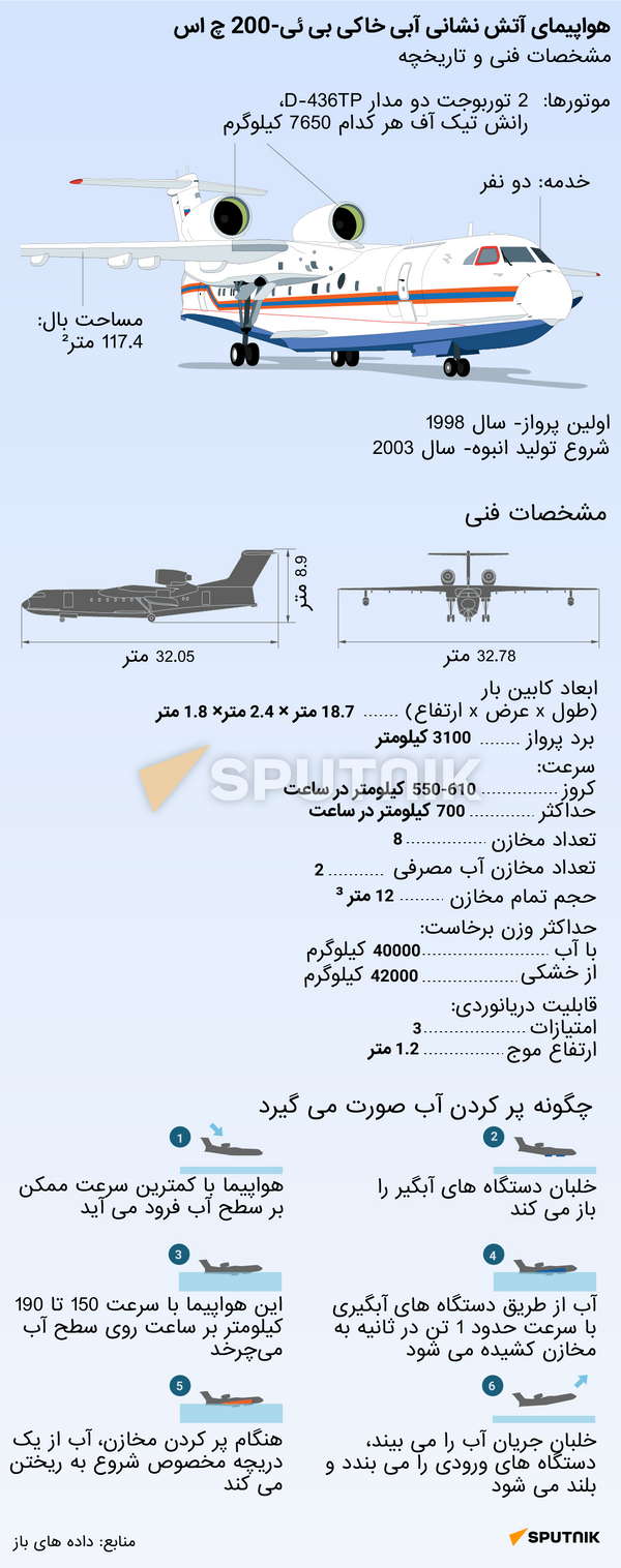 هواپیمای آتش نشانی آبی خاکی بی ئی- ۲۰۰ چ اس - اسپوتنیک افغانستان  