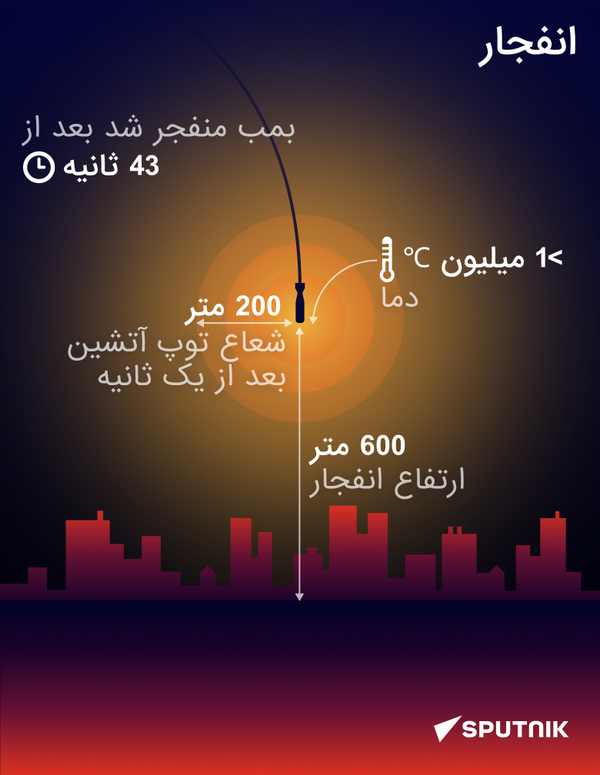 روز هیروشیما - اسپوتنیک افغانستان  