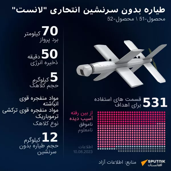 داده نمایی پهپاد انتحاری لانست داده نمایی پهپاد انتحاری لانست - اسپوتنیک افغانستان