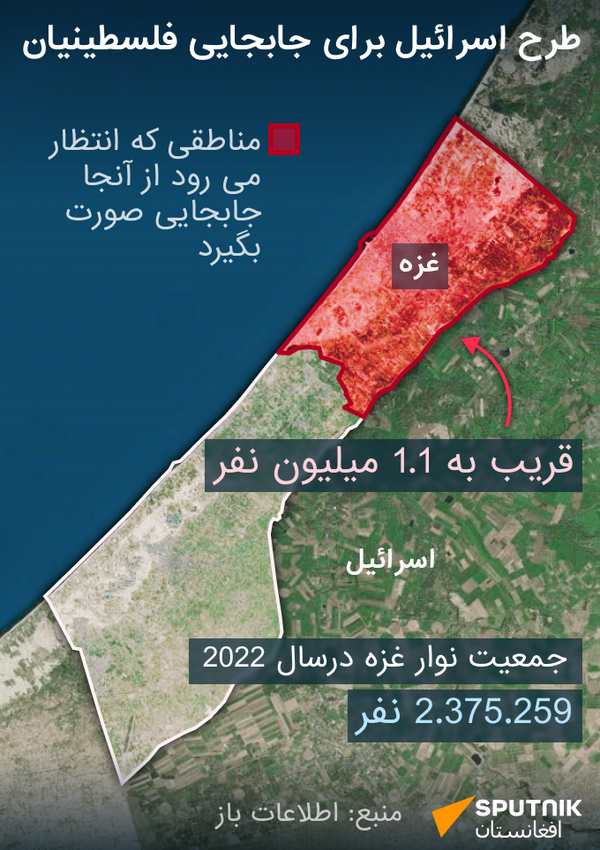 جابجایی فلسطینیان - اسپوتنیک افغانستان  