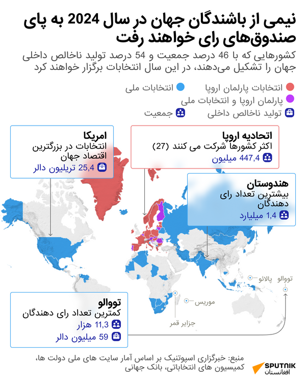 انتخابات ۲۰۲۴ - اسپوتنیک افغانستان  