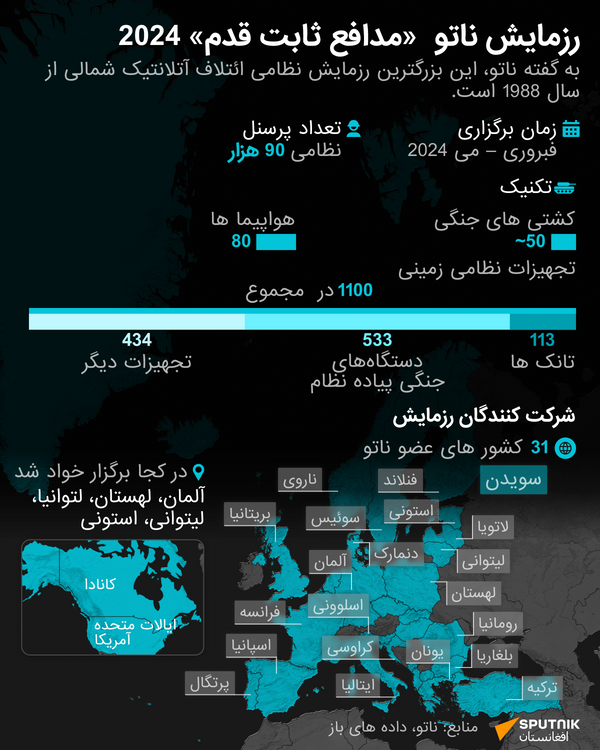 داده نمایی رزمایش ناتو مدافع ثابت قدم 2024 - اسپوتنیک افغانستان  