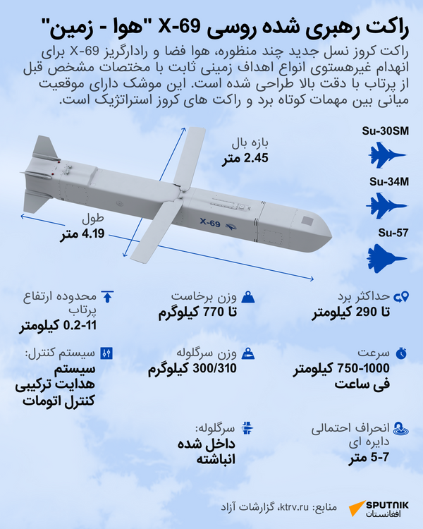 جدیدترین موشک هدایت شونده روسیه - اسپوتنیک افغانستان  