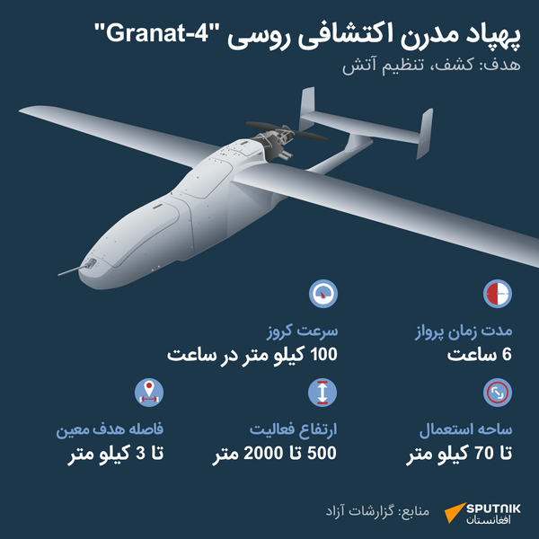 Granat-4 - اسپوتنیک افغانستان  