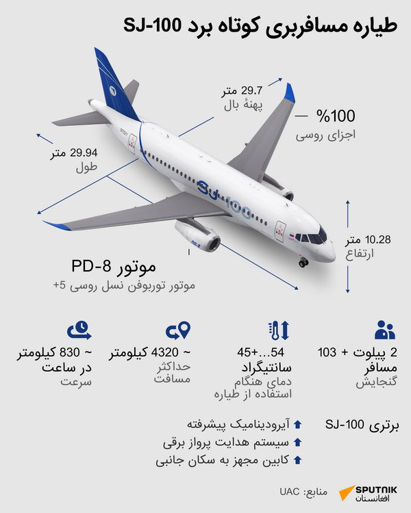 هواپیمای مسافربری کوتاه برد  - اسپوتنیک افغانستان  