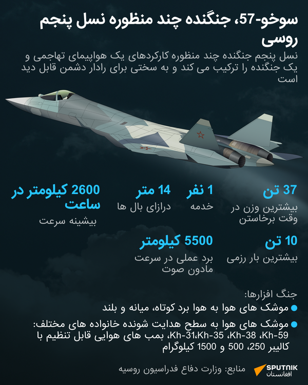 جدیدترین جنگنده Su-57 - اسپوتنیک افغانستان  