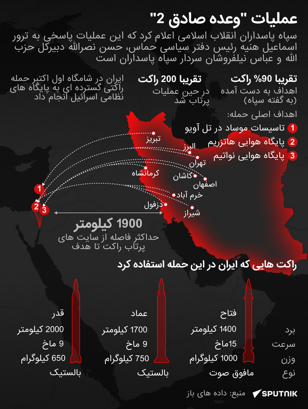 وعده صادق - اسپوتنیک افغانستان  