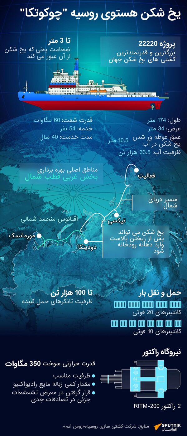 Атомный ледокол Чукотка - اسپوتنیک افغانستان  