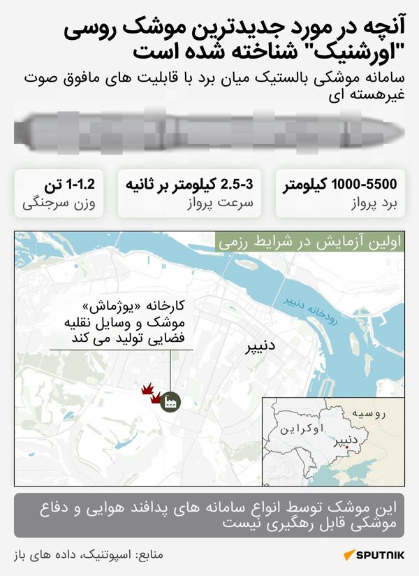 Ракета Орешник - اسپوتنیک افغانستان  