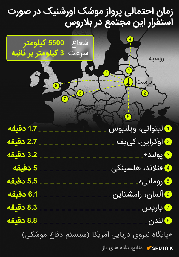 زمان‌ احتمالی پرواز موشک اورشنیک - اسپوتنیک افغانستان  