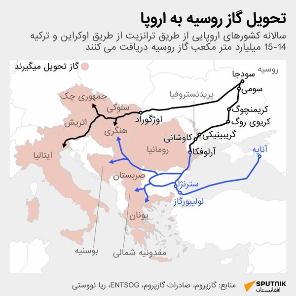 Поставки российского газа - اسپوتنیک افغانستان  