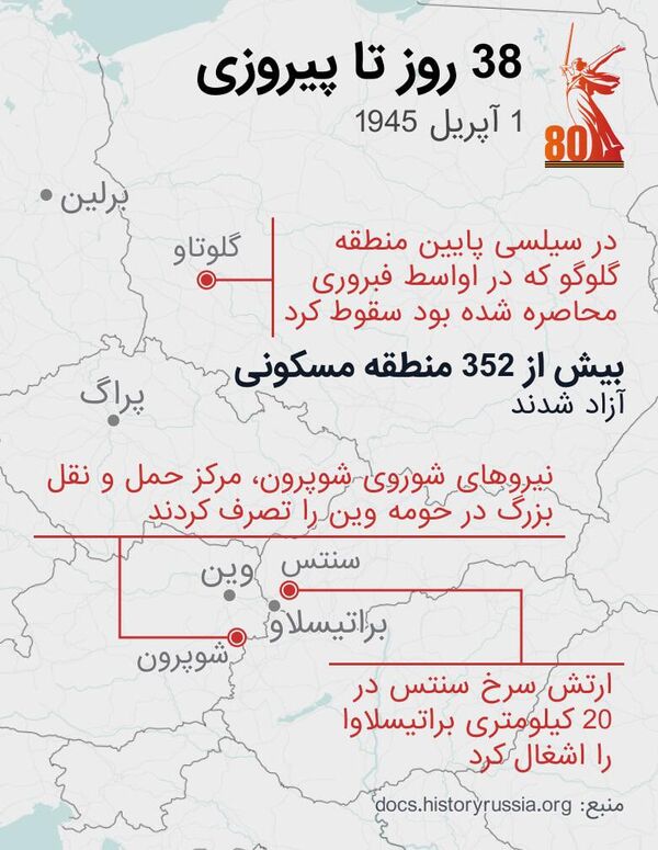 38 روز تا پیروزی - اسپوتنیک افغانستان  