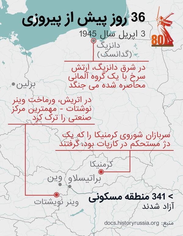 36 روز پیش از پیروزی - اسپوتنیک افغانستان  